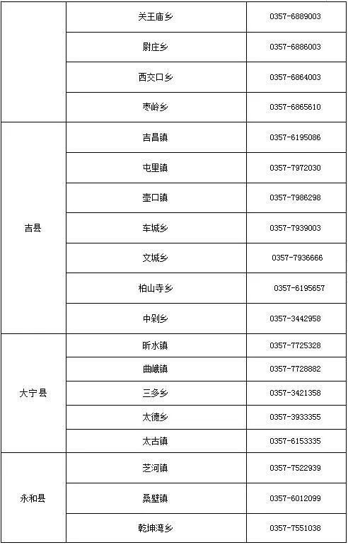 临汾健康码最新规定,最新消息报道长治市健康码