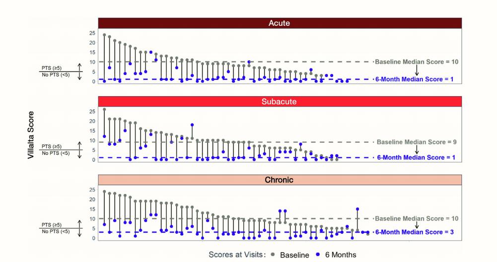 下肢静脉血栓介入全过程,深静脉血栓的一体化治疗