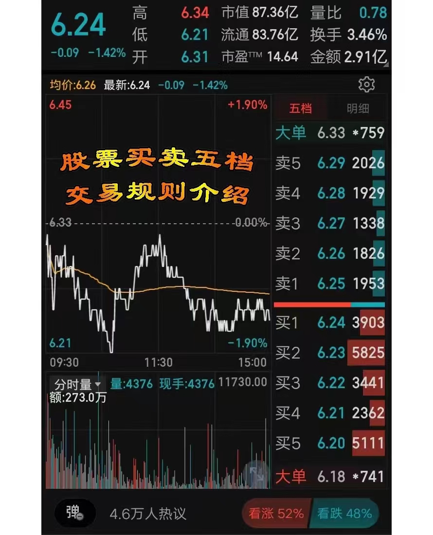 股票五档买卖规律是什么,股票买卖五档怎么看