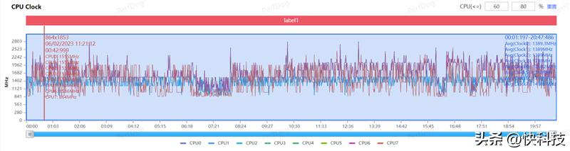 三星galaxys23ultra超大屏,三星galaxys23ultra打游戏分屏
