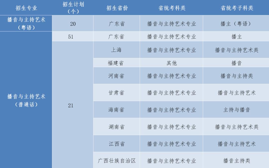 2019承认艺术统考成绩的院校,2024年艺考生各名校录取分数