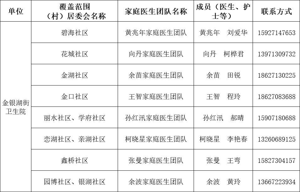 卫健委家庭医生最新消息,武汉市医生名单