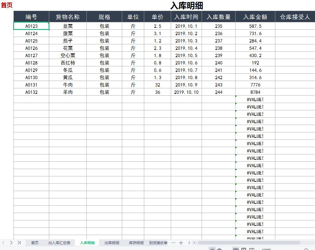 我对采购与仓储管理的初认知,仓储管理思路技巧和方法