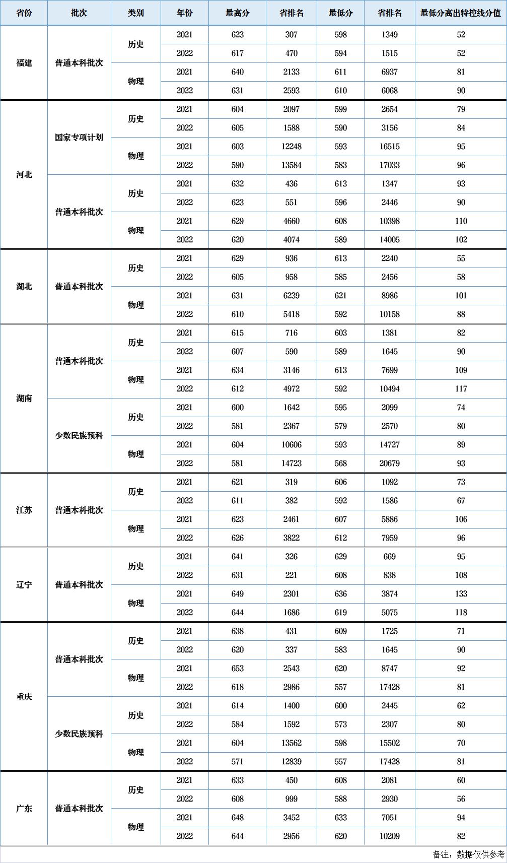 上海华东政法大学介绍与发展历程,华东政法大学上海政法学院