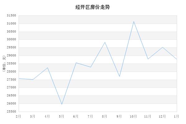 2022年无锡每月新房成交量,2021年七月无锡各区商品房成交量