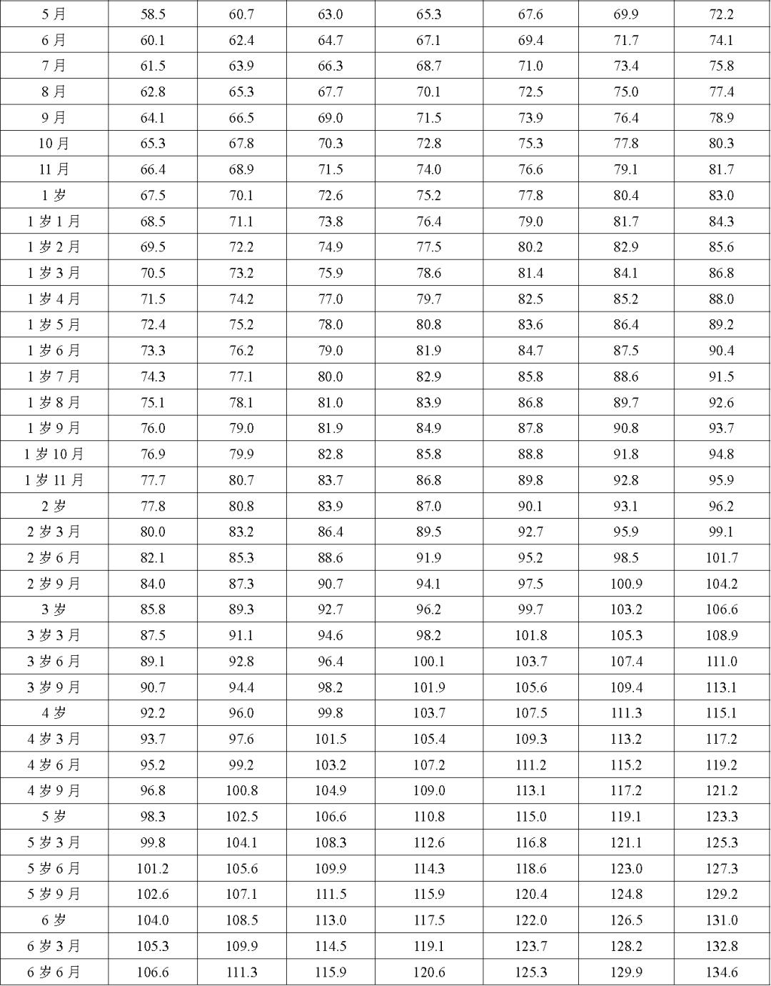 国家卫健委儿童最新发育表,国家卫健委发布最新儿童成长指南