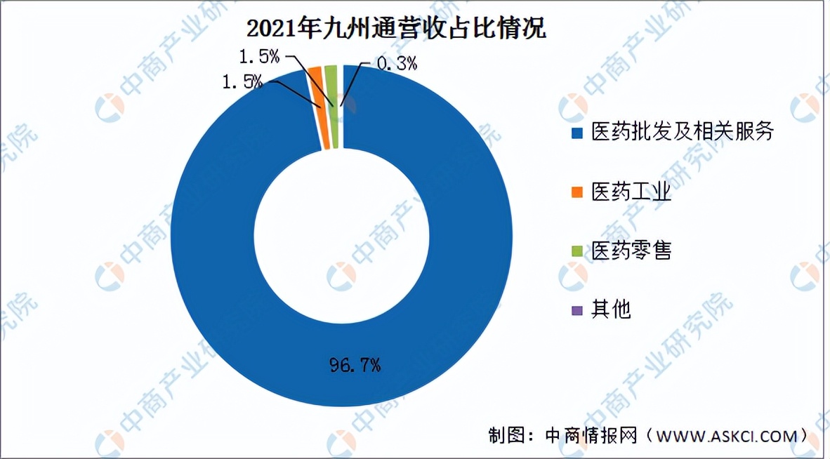 医药电商2020发展报告,2022医药电商发展现状与机遇