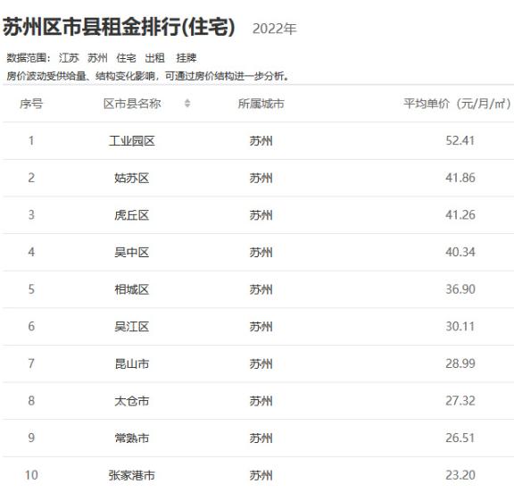 苏州吴中区租房一室一厅一厨一卫,苏州租房买房攻略