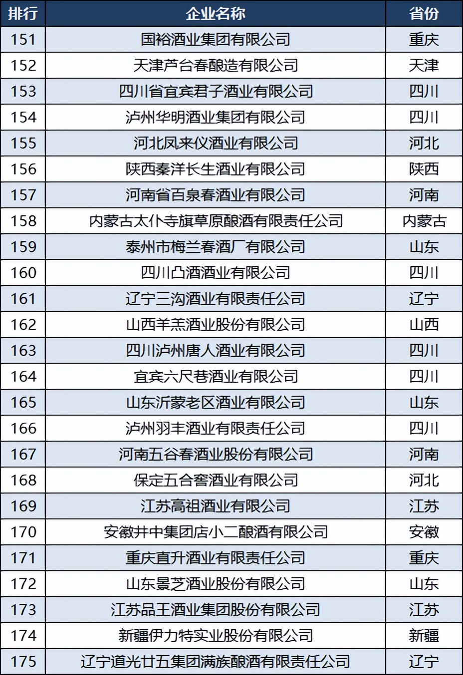 中国上市白酒企业各省排行,2019年全国各地白酒企业top排名