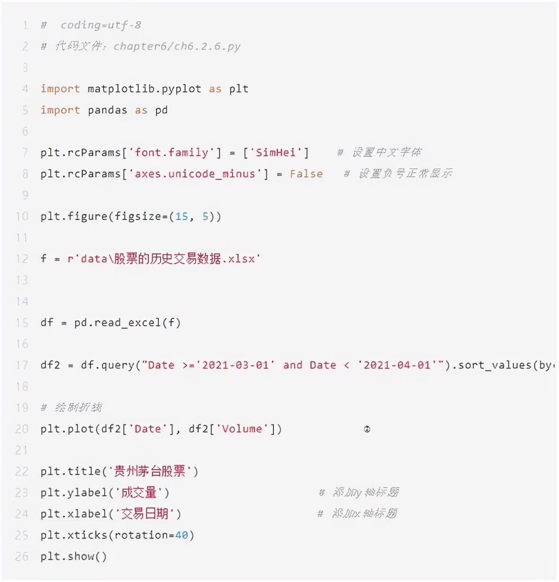 怎么用python查找股票,从技术面分析贵州茅台股票