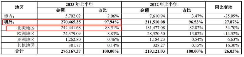 亚马逊关闭多少家店铺了,亚马逊店铺被停用90天