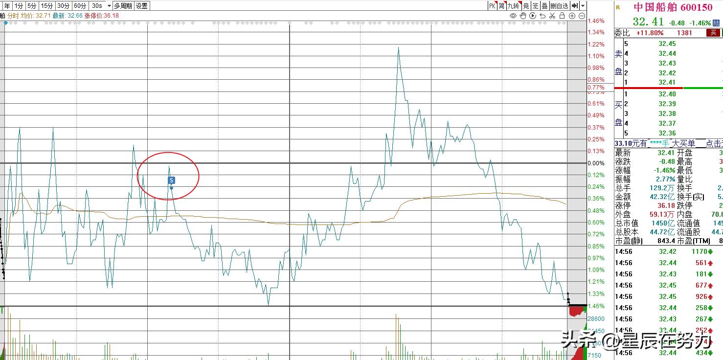 知名游资扎堆买入鸿博股份,预测鸿博股份6月1日走势