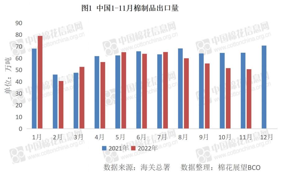 棉花棉纺市场形势及价格走势,棉价下游订单回暖棉花需求增加