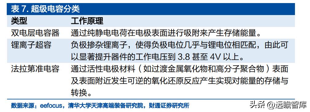 铝电容龙头股票,锂离子电池产业龙头