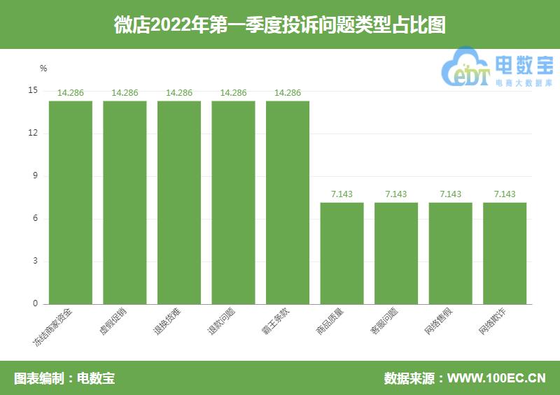 微店资金被冻结显示违规要申诉,微店被冻结1000保证金