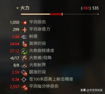 看德系末日科技天下第一！专治铁王八的“开罐器”现在还好吗？