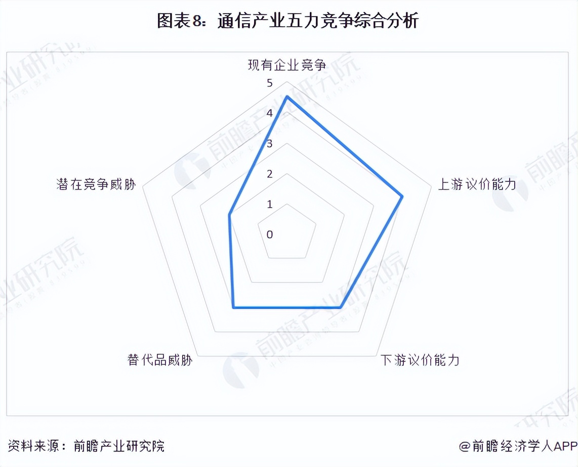 通信行业简要行业分析,通信行业分析及市场研究报告