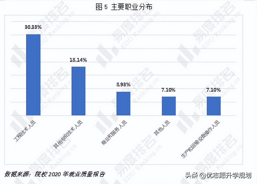 无锡职业技术学院毕业生就业前景,无锡职业技术学院专业保底