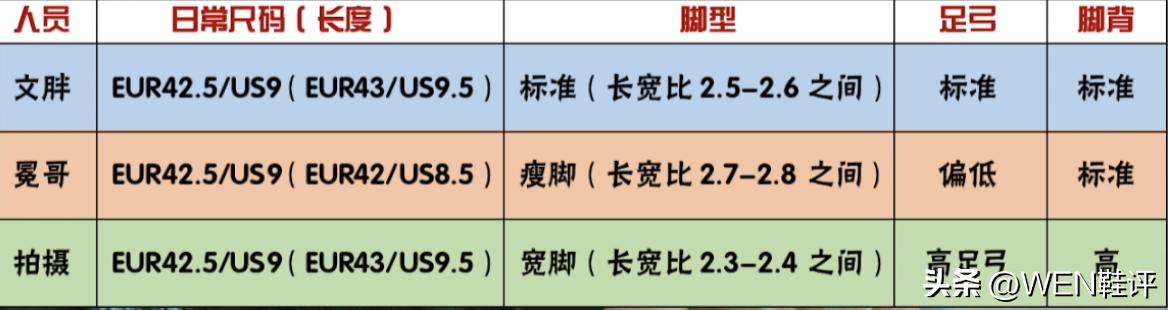 长测体验分享:国产增配版HD17？瑕不掩瑜的GH4是起点还是终点？