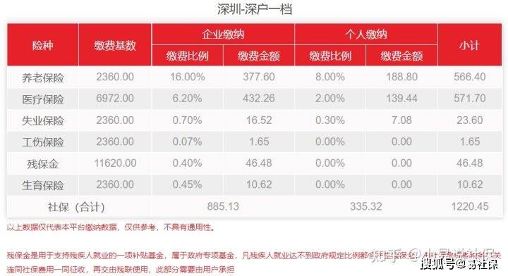 被其他公司强行缴纳了社保怎么办,社保被人恶意外地缴纳了