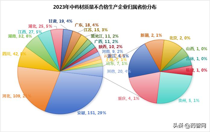 315曝光的不合格的药名单,315药品上黑榜