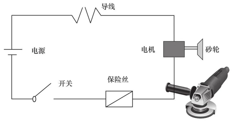 设备故障诊断的基本方法,设备故障诊断分析处理流程