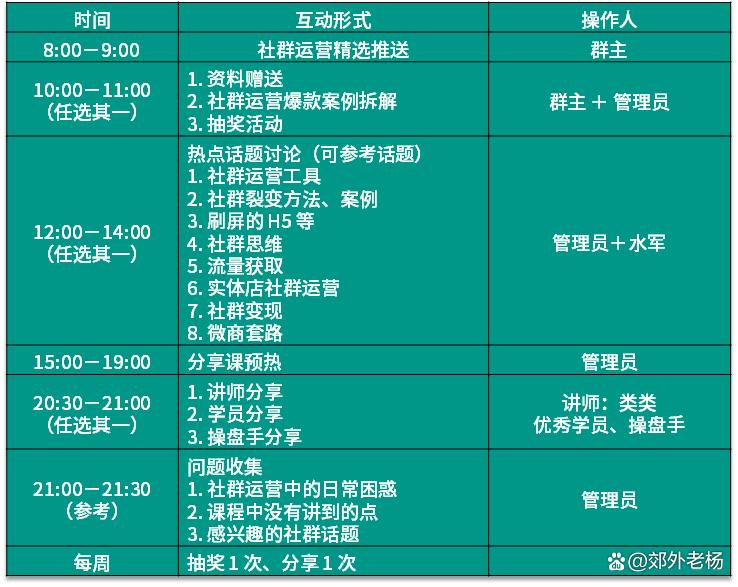 提升社群活跃度的十六大机制,提升账号活跃度的正确顺序和方法