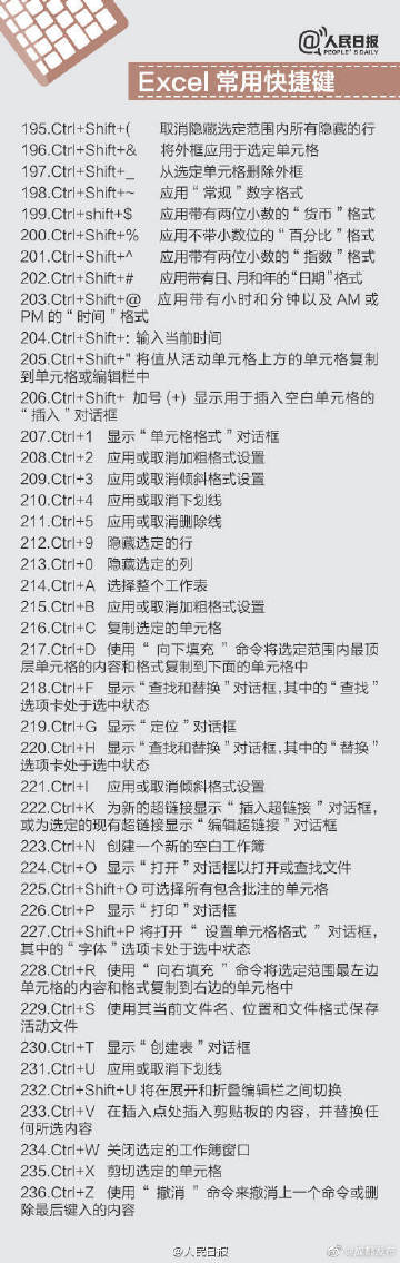 快捷键那么多只学会这一个就够了,牢记常用快捷键