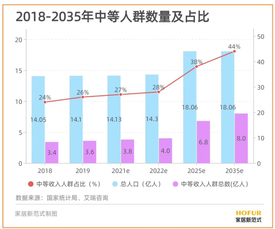 美克家居毛利率为什么那么高,美克家居2022年业绩