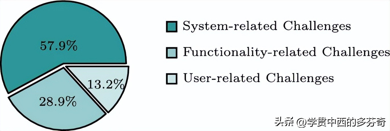 基于代理的技术,聊天机器人用到的技术