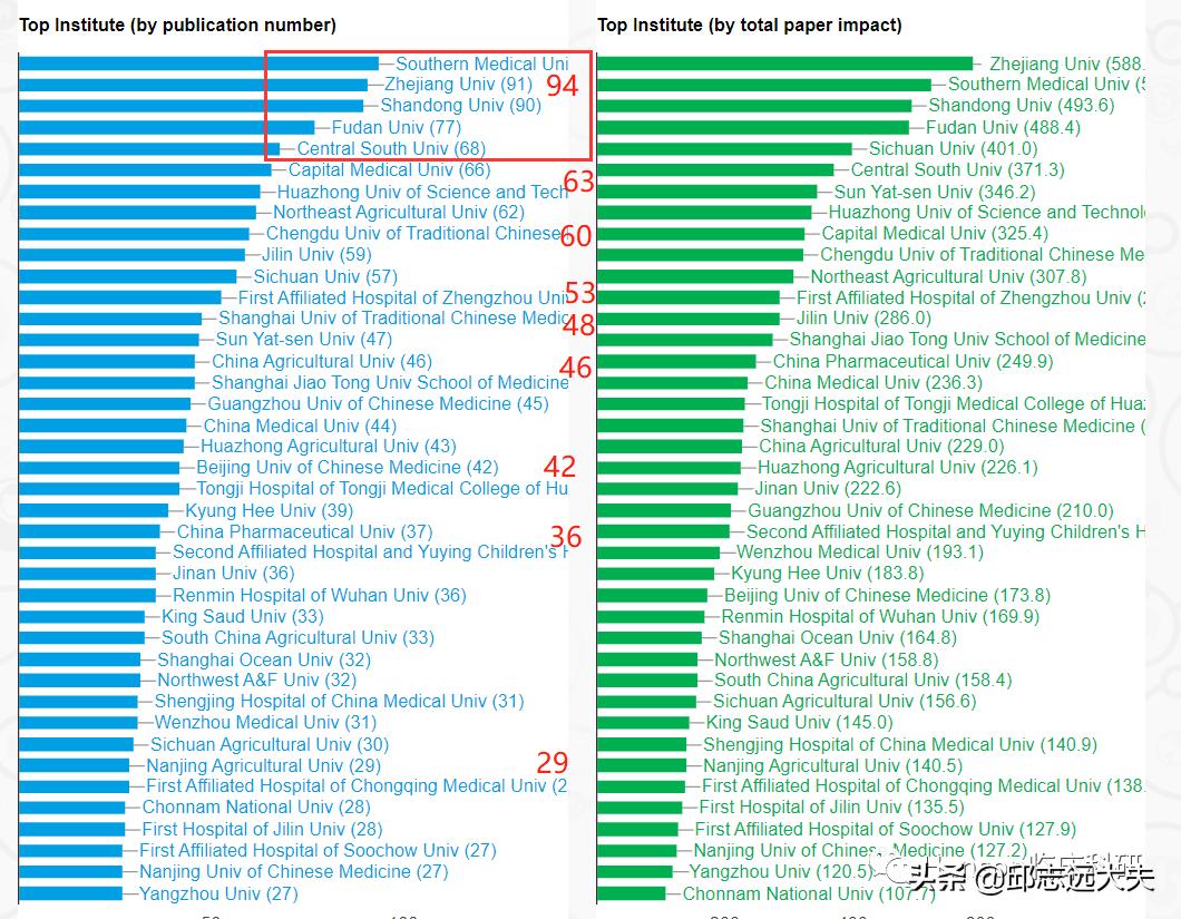 深度解析nfc,nf-rb信号通路