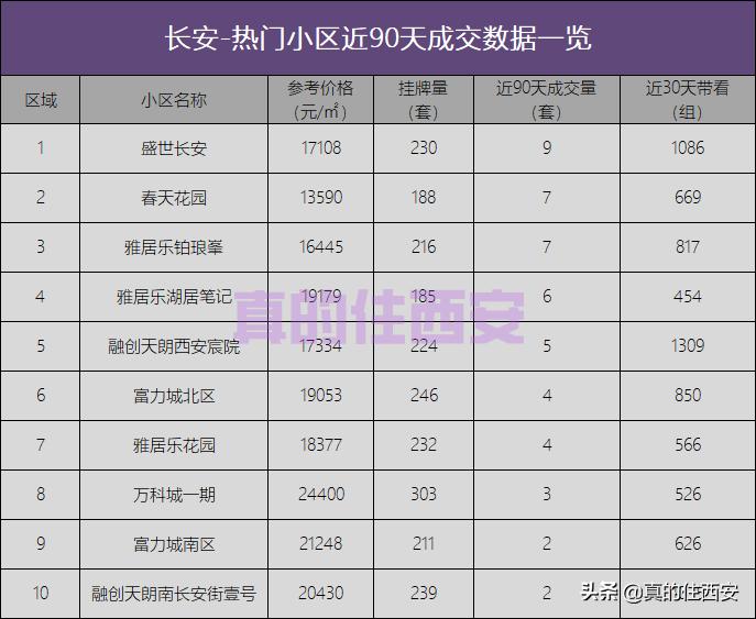 多地二手房挂牌量激增楼市何处去,楼市上演撤退潮二手房持续下跌