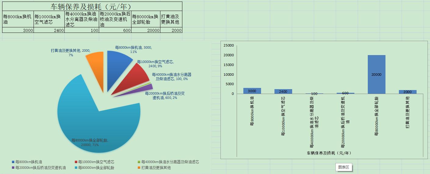 2022人力成本分析管控表,全套.xls