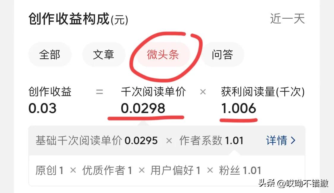 一篇文章收益达到100,一篇文章收益28000元