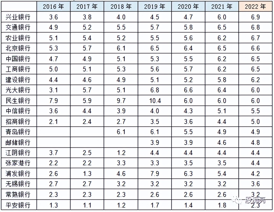 招商银行一季报深度分析,2024招商银行一季报预测