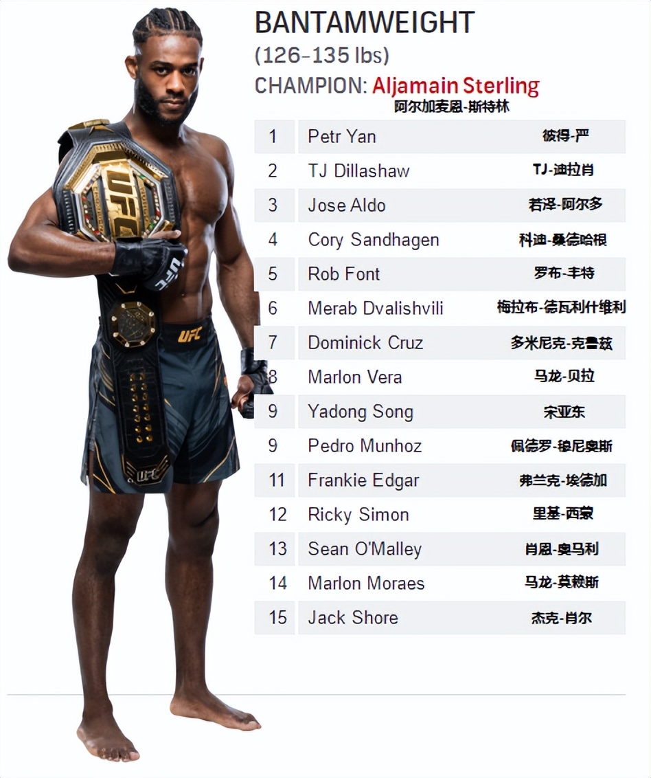 ufc宋亚东雏量级排名,雏量级ufc奥马利排名