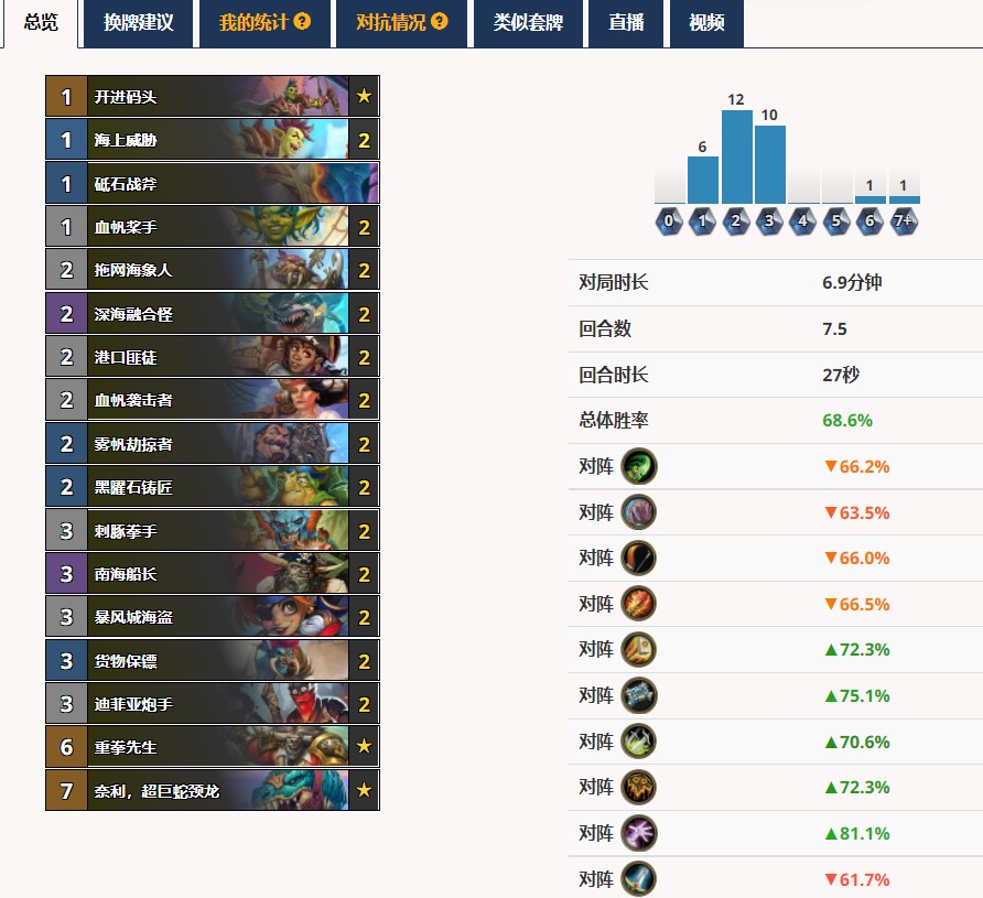 炉石传说：胜率第一的战士，海盗战各分段的胜率一览