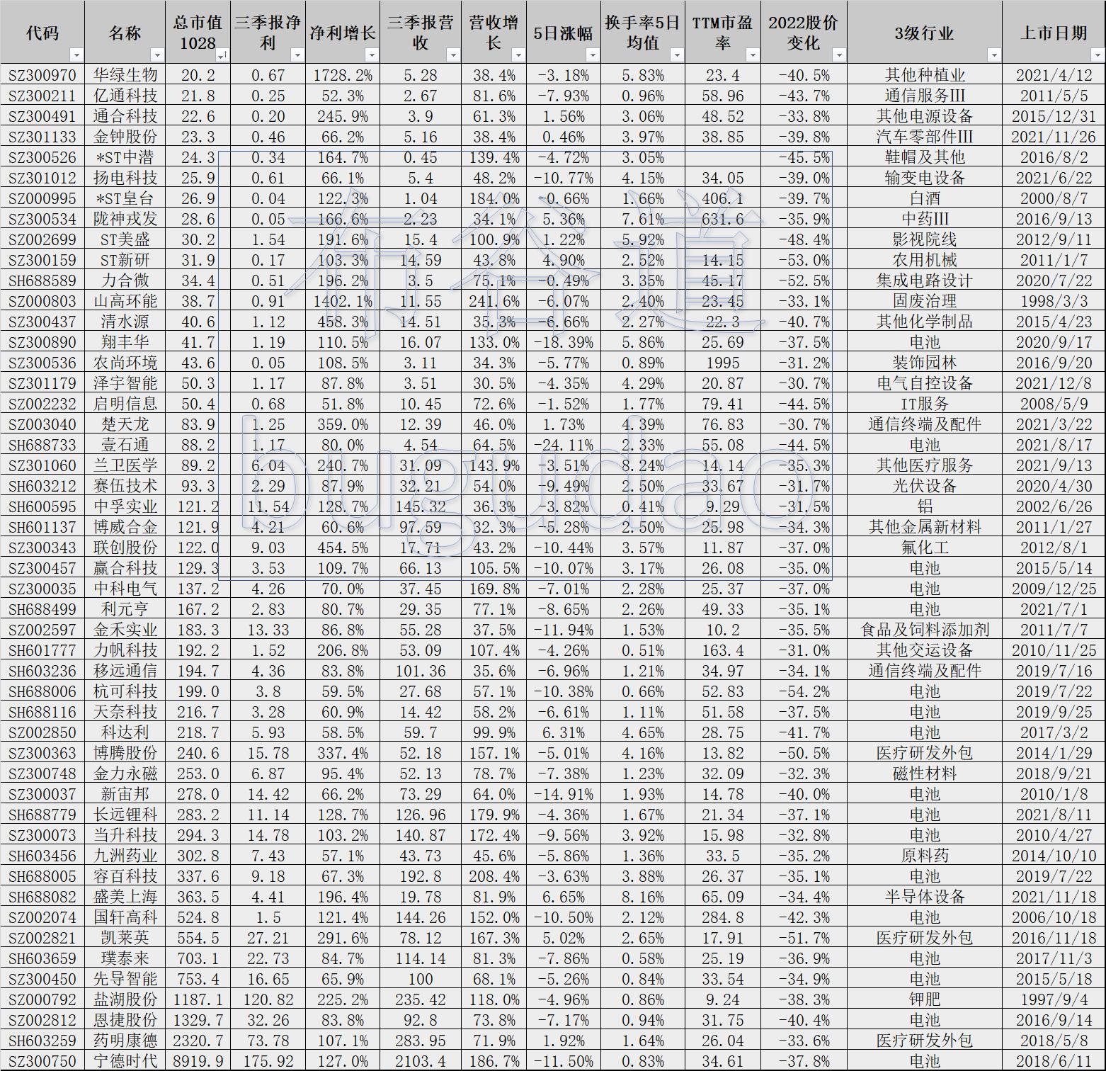 目前超跌绩优股有哪些,严重超跌的小盘绩优股