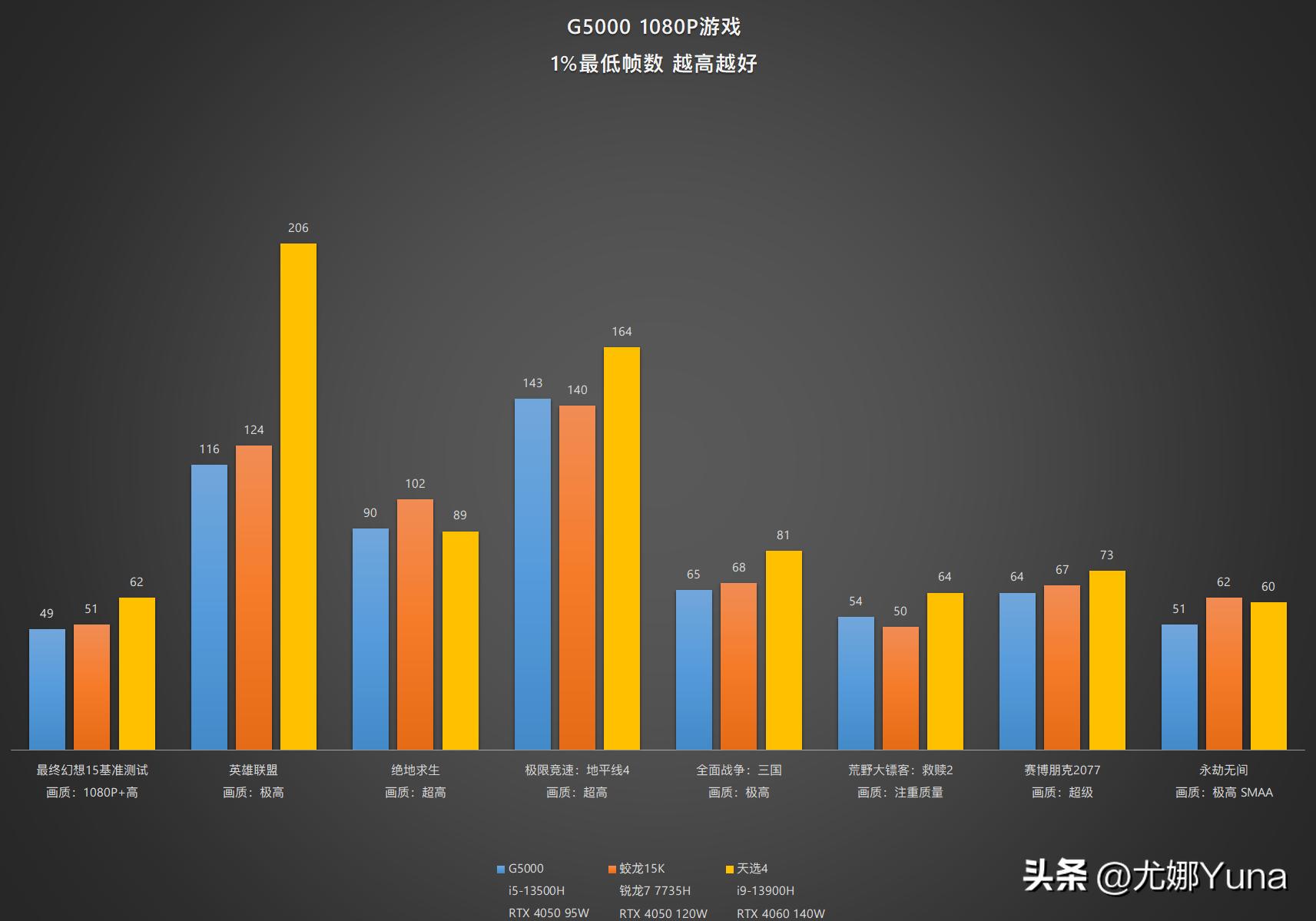 联想geekprog5000真实测评,geekprog500测评