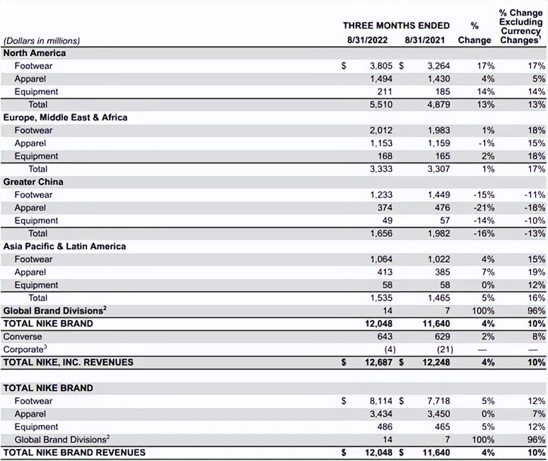 我对nike的看法,当我们谈跑步时我们谈些什么