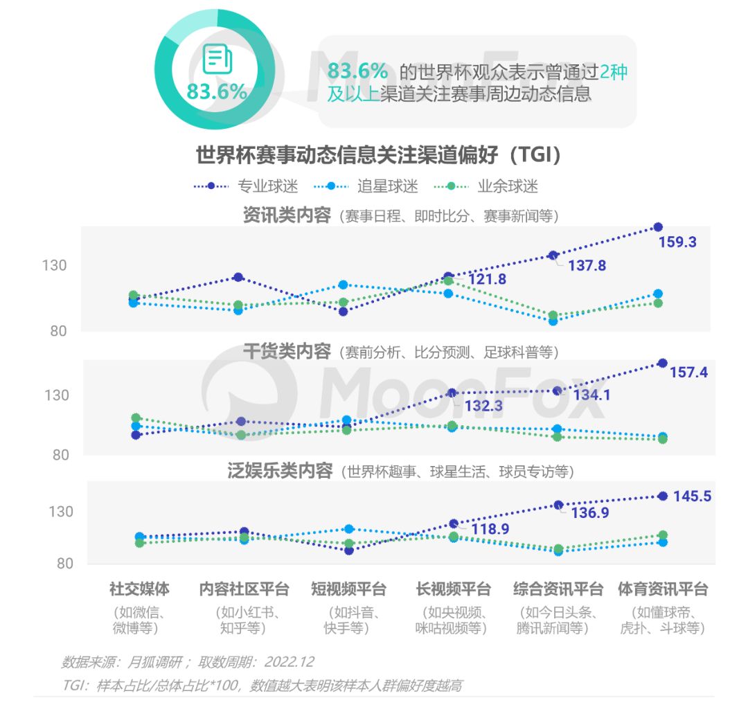 数据解读世界杯,卡塔尔世界杯大数据可视化