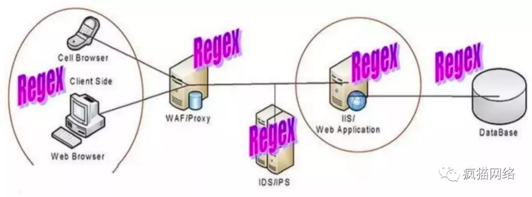 cc攻击与ddos攻击的区别,cc攻击跟ddos攻击区别