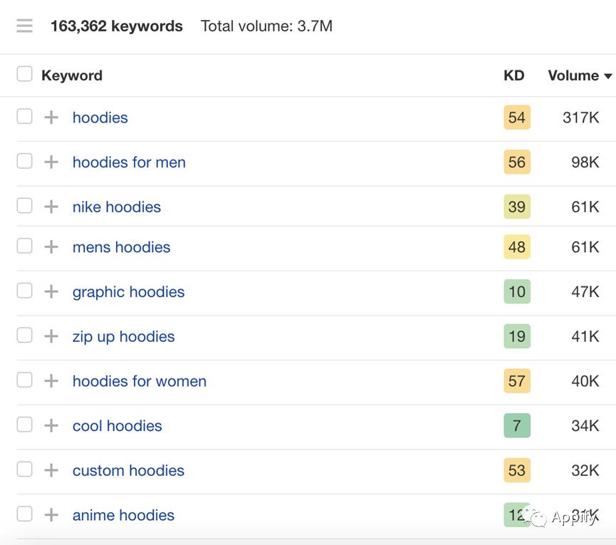 利用seo技术赚钱的几种方式,新手靠seo快速赚钱的九种方法