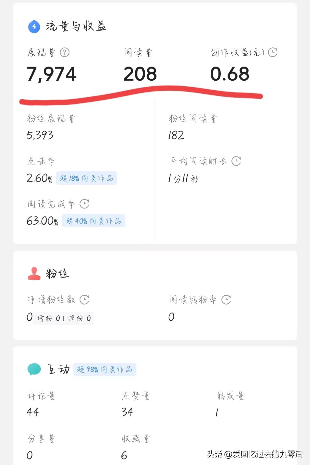 5分钟1万阅读量的文章收益,文章收益最快的方法