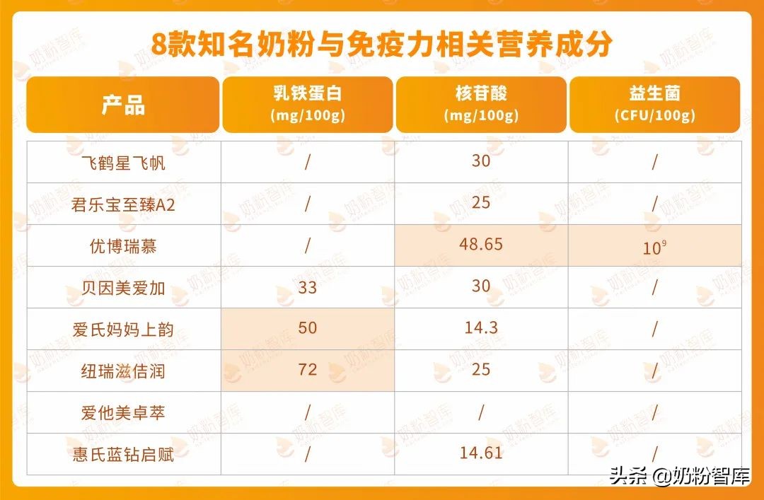 优博瑞慕和优博有机奶粉哪个更好,优博瑞慕和爱他美领熠