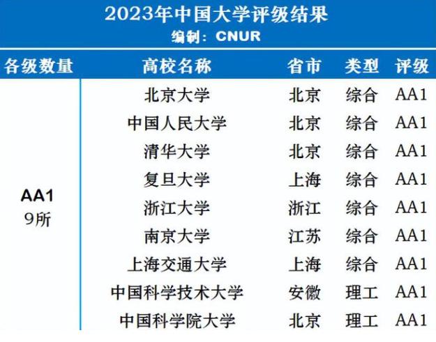 中国四大名校有西工大吗,西工大真实实力在985应排名多少