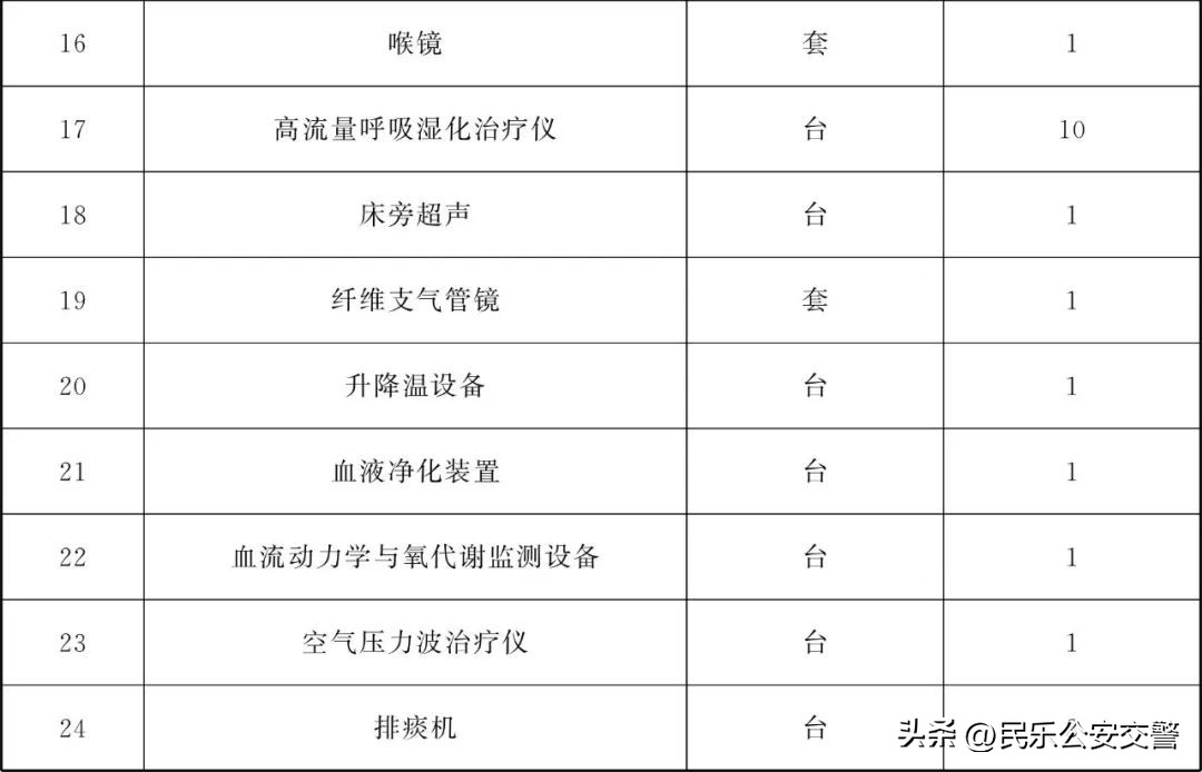 甘肃省为民十件实事,甘肃省2019为民实事