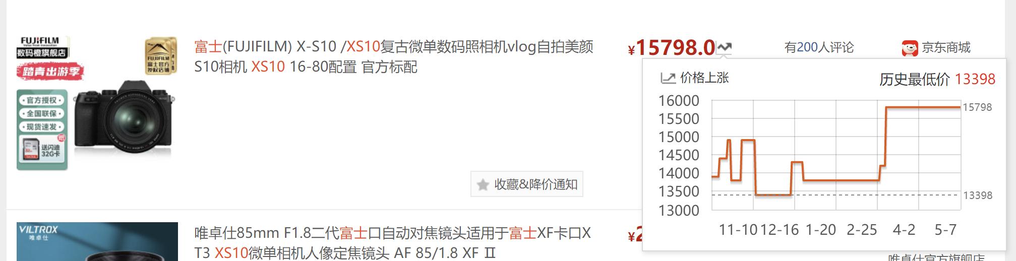 哪些相机品牌溢价严重,相机市场溢价严重