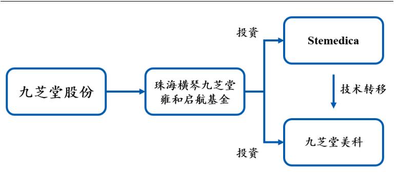 九芝堂官方旗舰店中药,九芝堂中华老字号