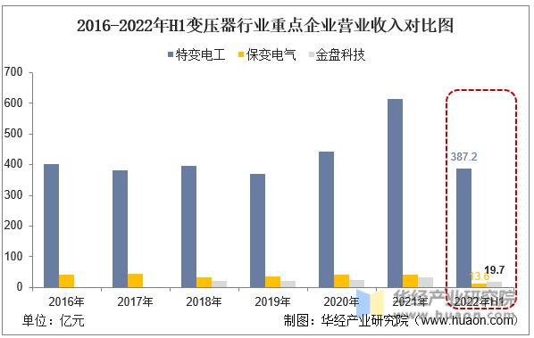 特变电工变压器世界排名,特高压变压器行业分析